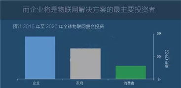 图说2016全球物联网发展 技术演进、产业趋势与未来展望