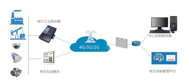 有方科技闪耀深圳物联网展，以创新技术服务赋能万物智联新时代