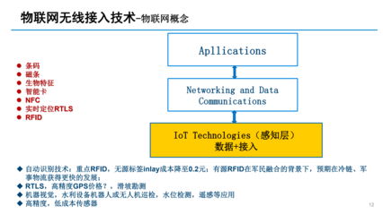 物联网信息技术与RFID应用 探索ThingMagic中国总代理——深圳铨顺宏的技术服务