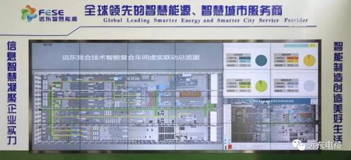 数字孪生赋能智慧工厂 远东复合技术引领线缆制造新升级