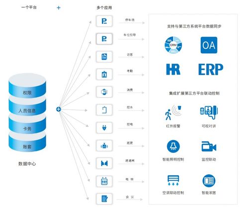 达实智能物联网技术引领智慧园区场景应用与创新