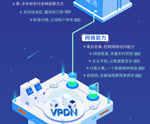 哪家公司物联网卡服务最好